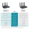 روتر خانگی Wi-Fi 6 جی‌ال‌آی‌نت Flint 2 GL-MT6000
